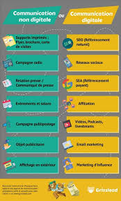 Les Clés du Succès avec Votre Agence de Communication et Marketing