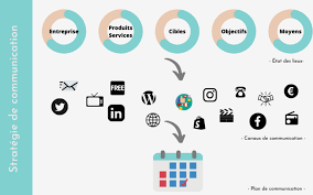 Les Fondamentaux de la Stratégie et de la Communication dans le Monde des Affaires