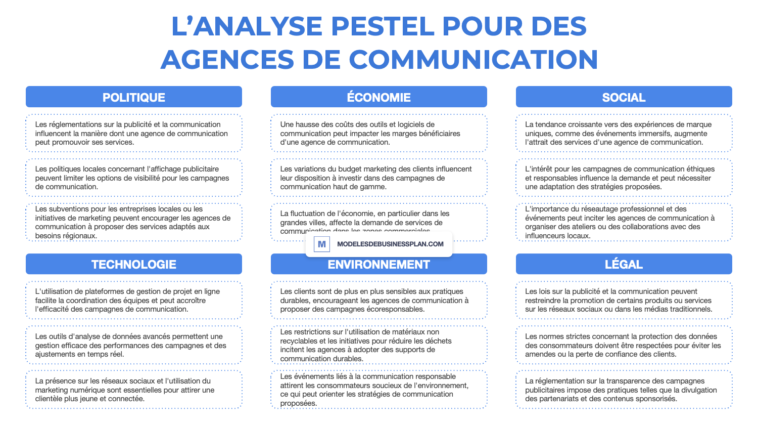 Les Avantages Clés d’une Agence de Communication Marketing pour Votre Entreprise