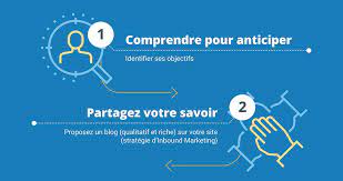 Maximisez Votre Présence en Ligne avec une Agence de Visibilité Web et de Publicité Digitale