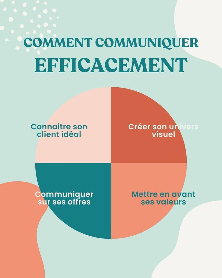 Les Clés d’une Communication Efficace pour Réussir