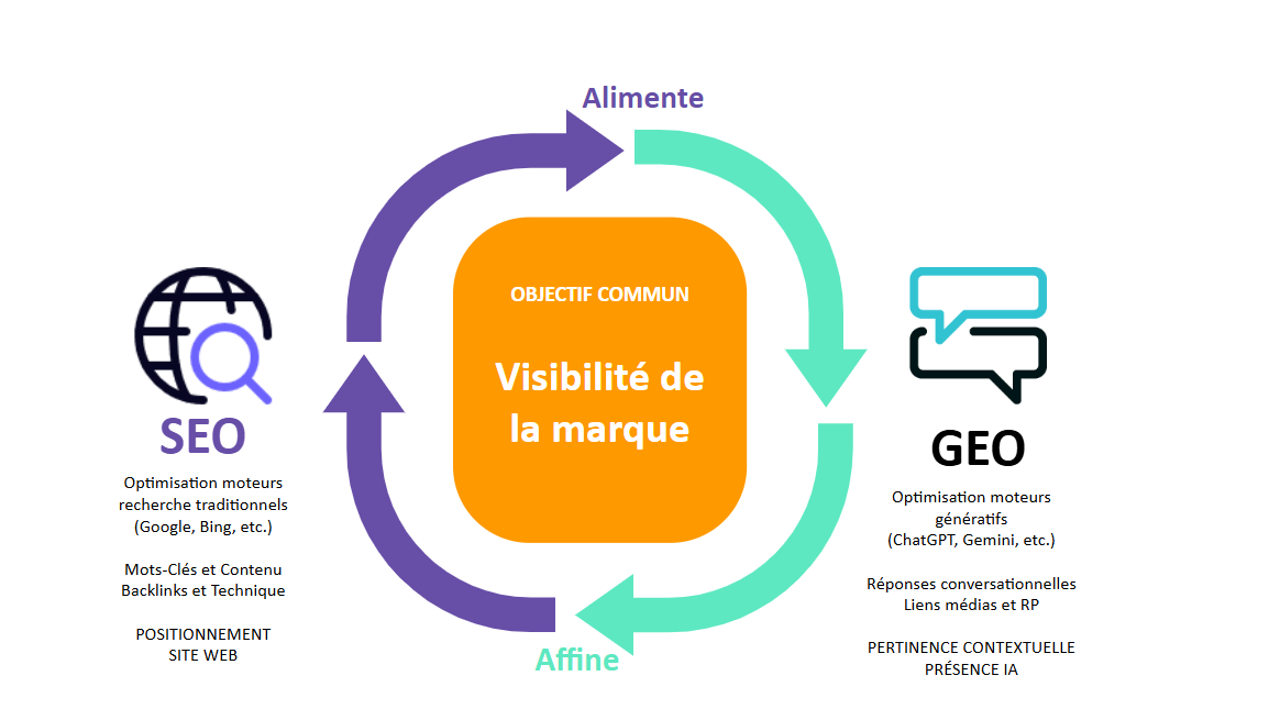 Maximiser la Visibilité de Votre Entreprise grâce à une Stratégie d’Optimisation efficace