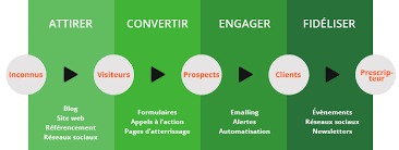 Optimiser sa Stratégie Marketing Communication pour un Impact Réussi