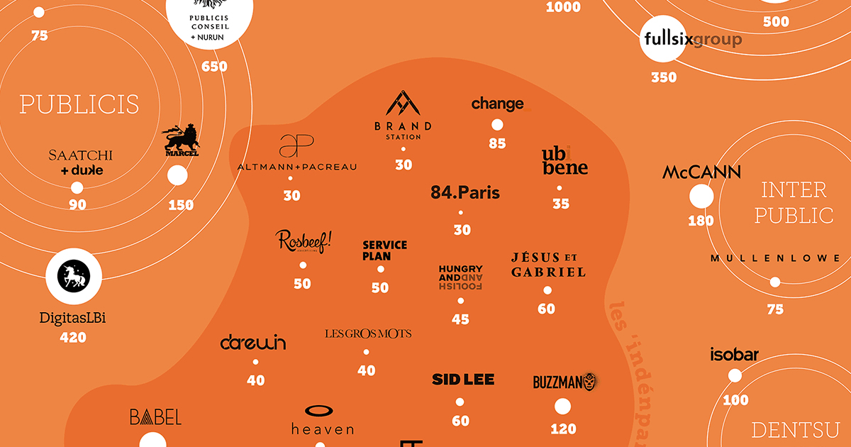 Stratégies Digitales Innovantes : L&rsquo;Expertise d&rsquo;une Agence de Communication Marketing