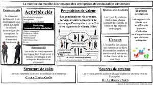 Stratégies de Communication d&rsquo;Entreprise pour un Marketing Réussi