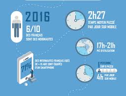 Maximisez l&rsquo;Impact de Votre Entreprise en Ligne avec une Stratégie de Marketing Digital efficace