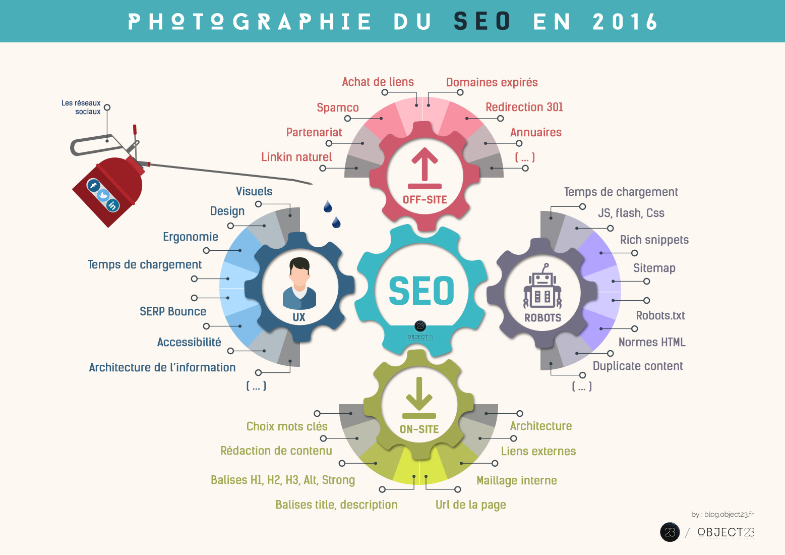 Optimisation SEO et Marketing des Médias: Maximisez Votre Visibilité en Ligne