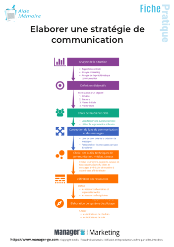 Optimiser la Stratégie de Communication d&rsquo;une Entreprise pour un Succès Assuré