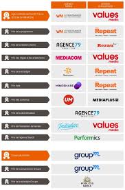 Optimisez Votre Stratégie Marketing avec une Agence Media Marketing de Pointe