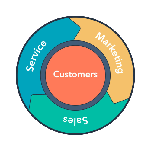 Stratégies Innovantes pour le Marketing des Services : Valoriser l&rsquo;Invisible