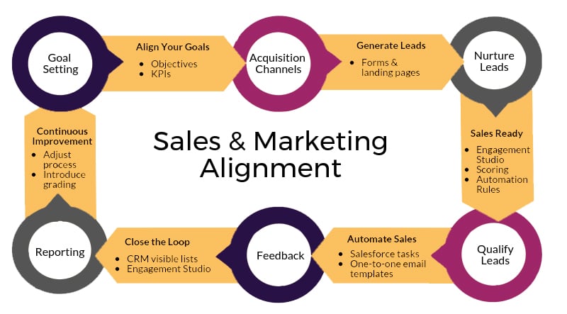 agence account based marketing