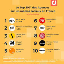 agence de communication réseaux sociaux