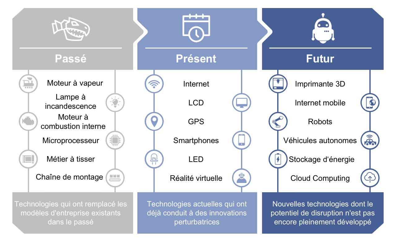 Les Clés d&rsquo;une Stratégie Digitale Réussie pour Votre Entreprise