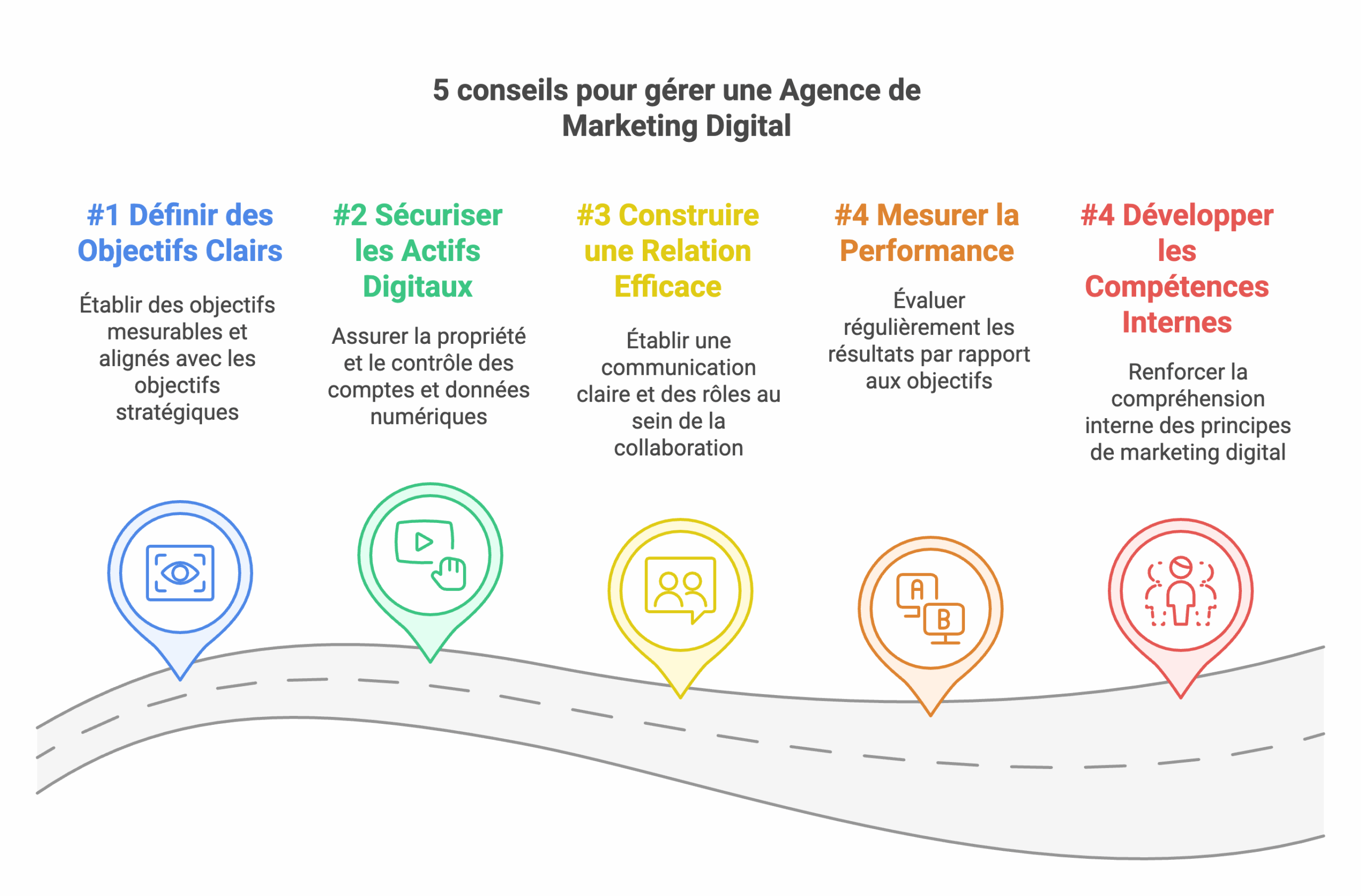 Optimisez Votre Stratégie B to B avec une Agence Marketing Spécialisée