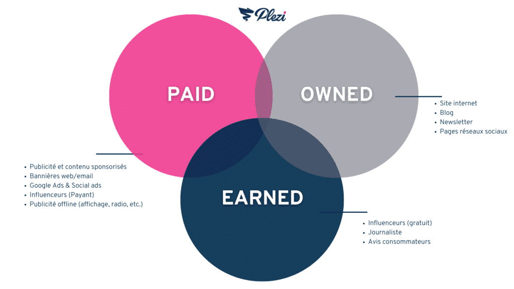 les différentes stratégies de communication marketing