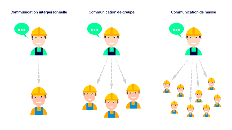 La communication : un pilier essentiel des relations humaines